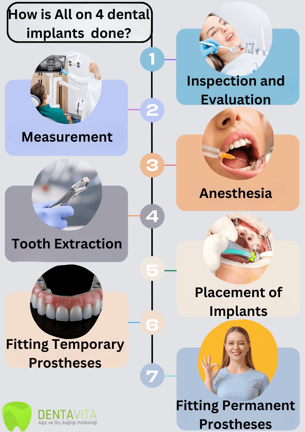 How is All on 4 dental implants done?